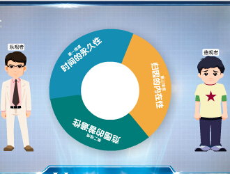 區(qū)分樂觀和悲觀的三個維度.jpg 區(qū)分樂觀和悲觀的三個維度.jpg